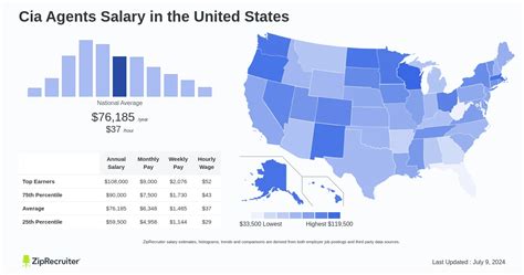 cia positions salaries|cia average pay.